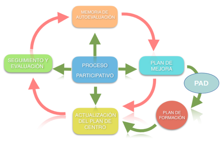 FORMACIONGRAFICO1